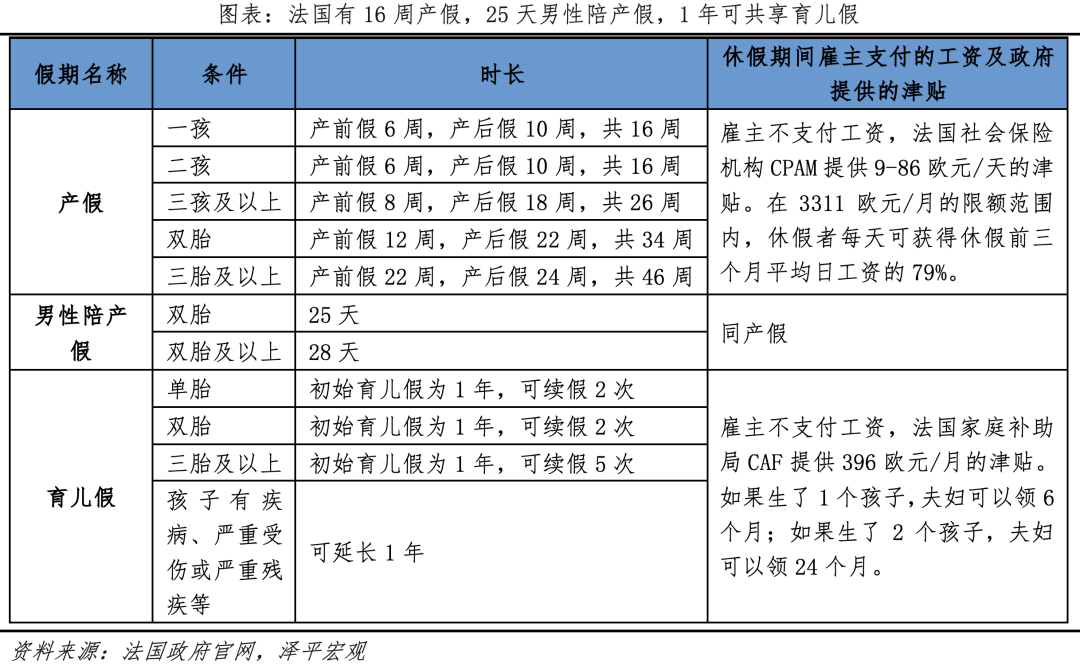 鼓励生育政策：是否真管用？