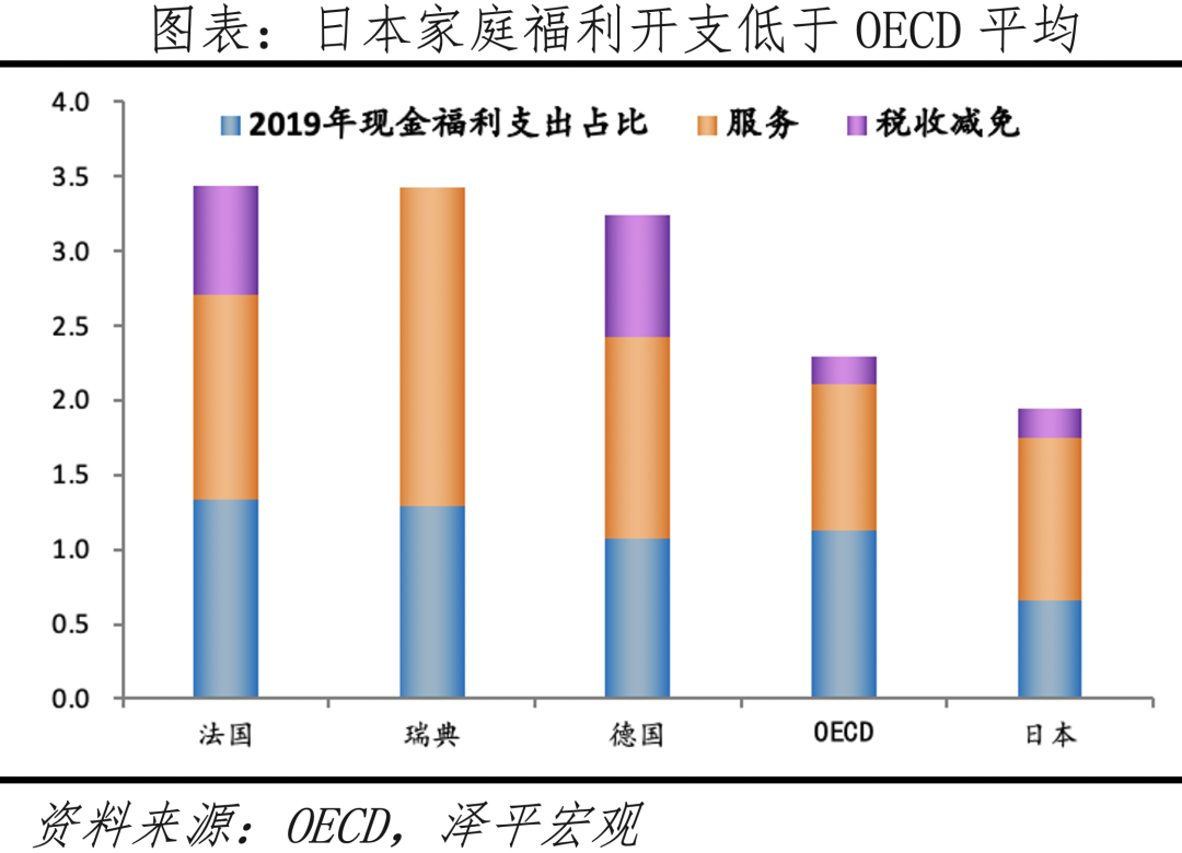 鼓励生育政策：是否真管用？