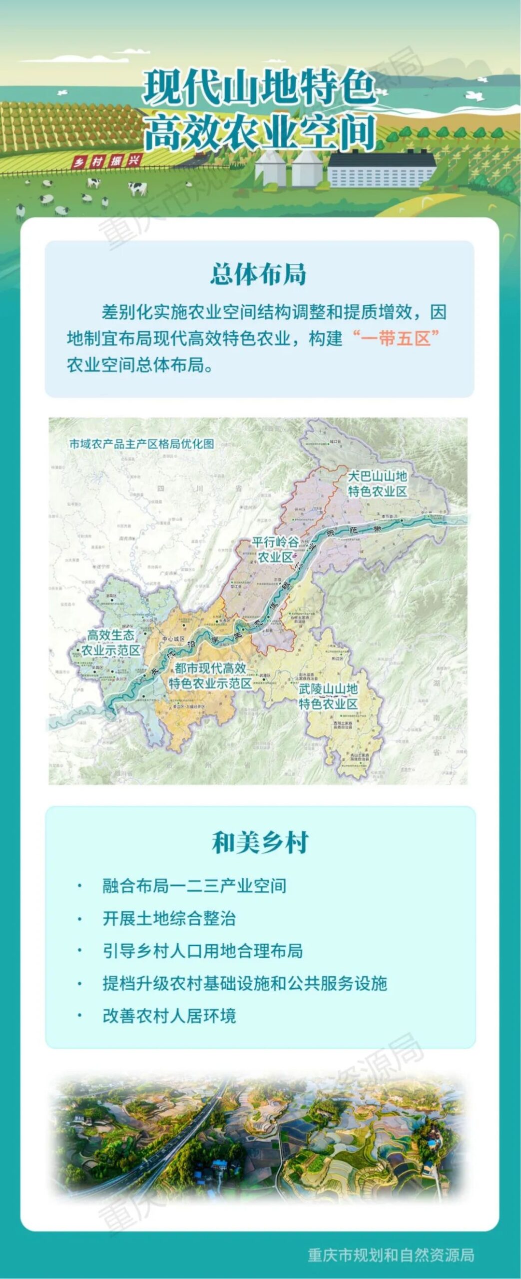 《重庆市国土空间总体规划(2021—2035年)(公开版)》全文正式发布 《重庆市国土空间总体规划(2021—2035年)(公开版)》全文正式发布