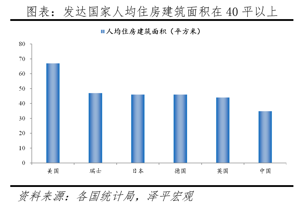 中国住房需求测算2024