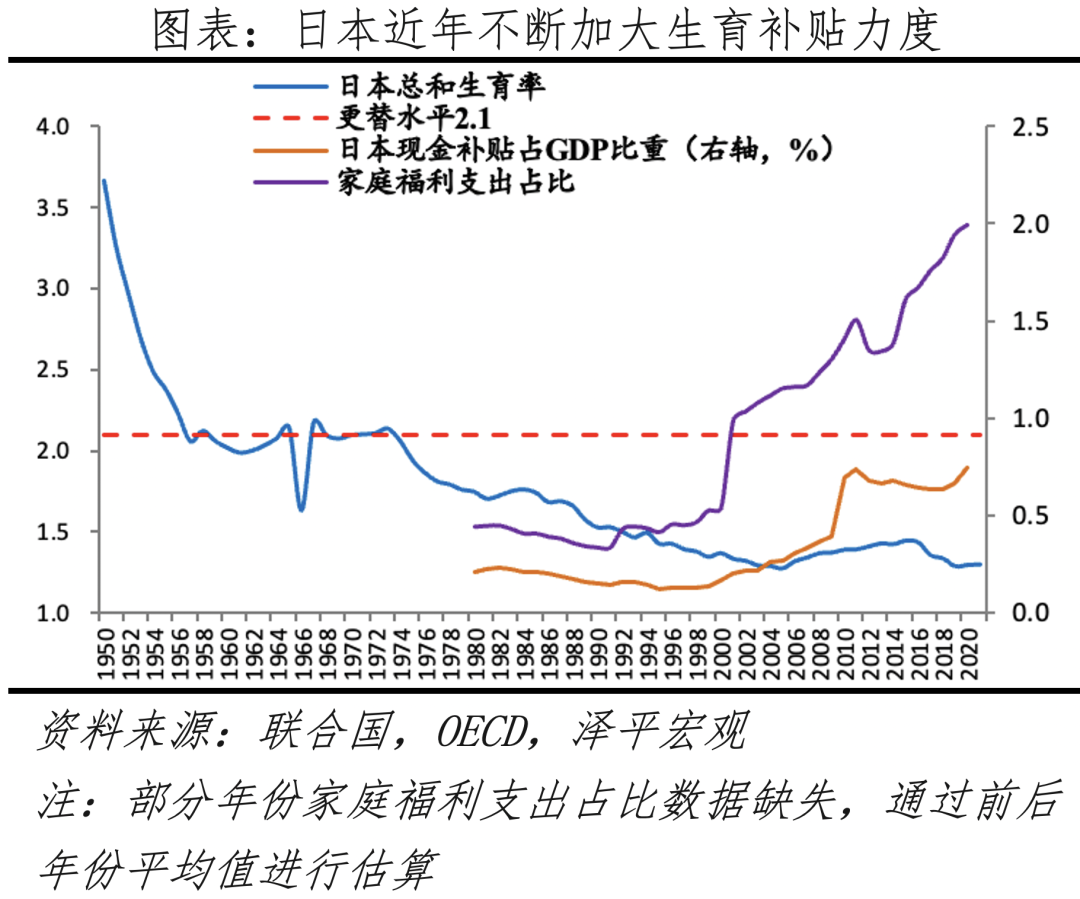生育补贴：方式有哪些，效果如何，钱从哪来