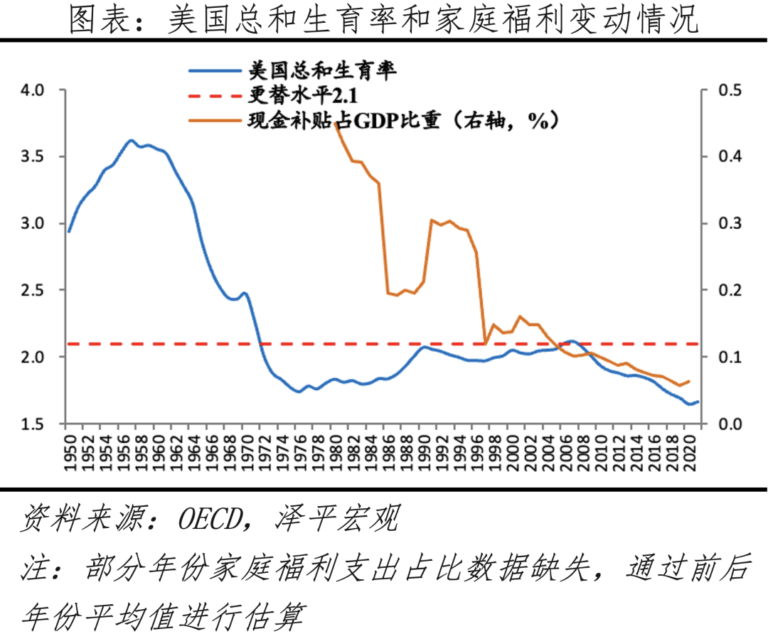 生育补贴：方式有哪些，效果如何，钱从哪来