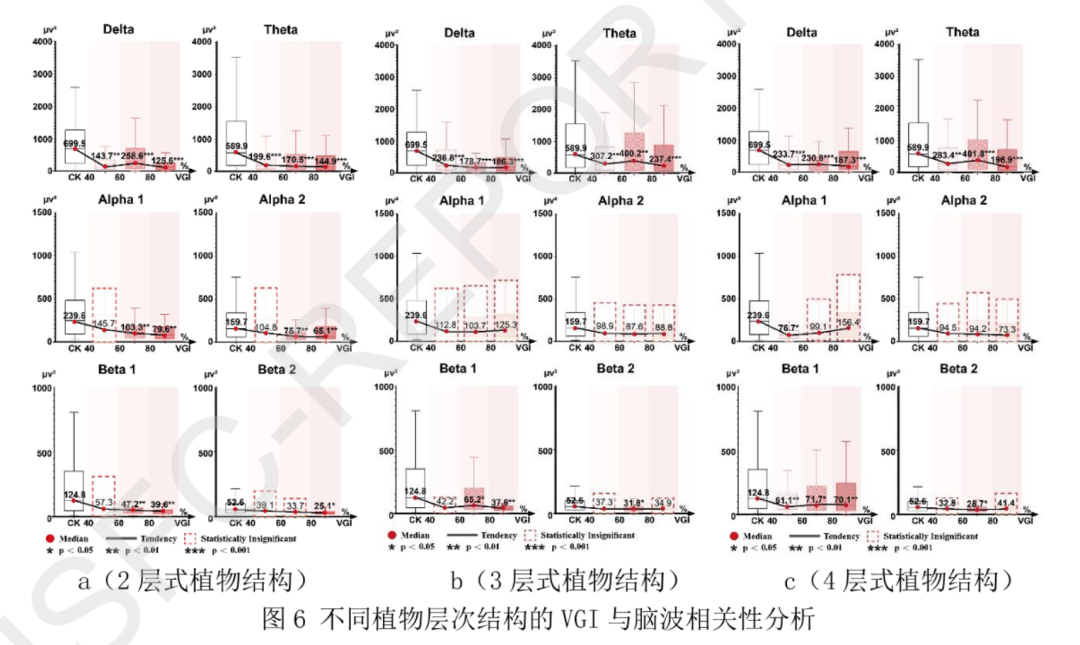基于AR技术的绿视率心理影响的量化研究-以居住区绿地为例丨城市数据派