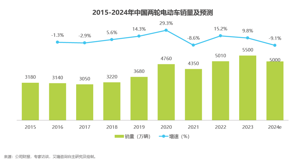 黄伟:挑战、趋势、对策——城市共享(电)单车若干问题探讨 黄伟:挑战、趋势、对策——城市共享(电)单车若干问题探讨