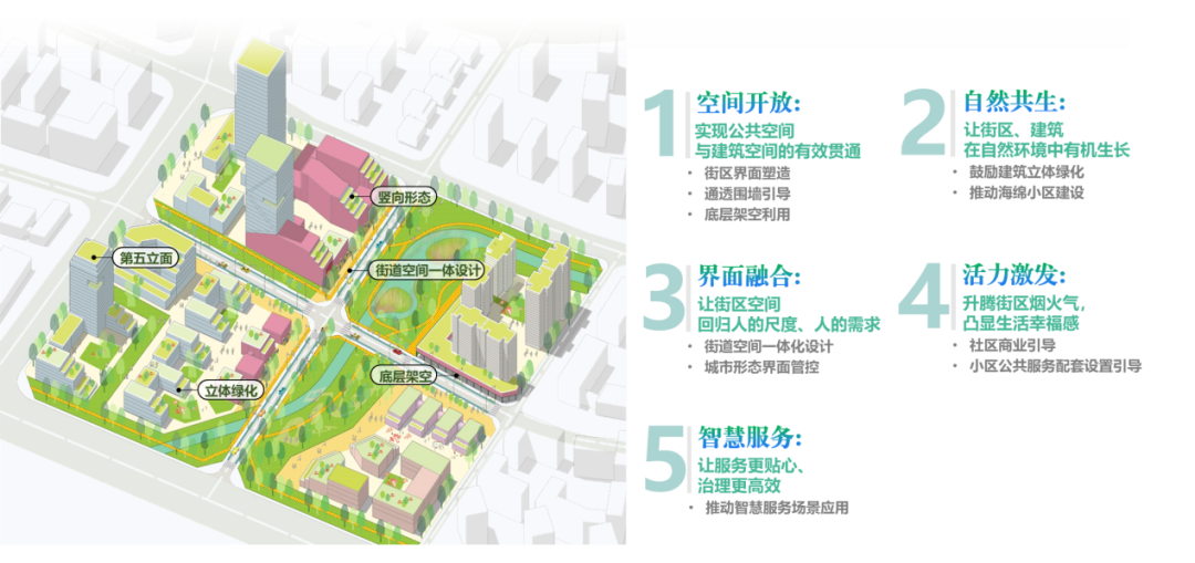 城市赋能丨持续深耕,精雕细琢——我院服务天府新区精细化规划管理实践 城市赋能丨持续深耕,精雕细琢——我院服务天府新区精细化规划管理实践