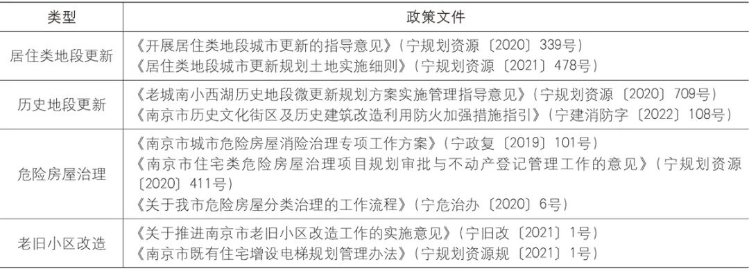 【文章导读】居住类地段更新的类型、历程与关键问题——以南京为例 【文章导读】居住类地段更新的类型、历程与关键问题——以南京为例