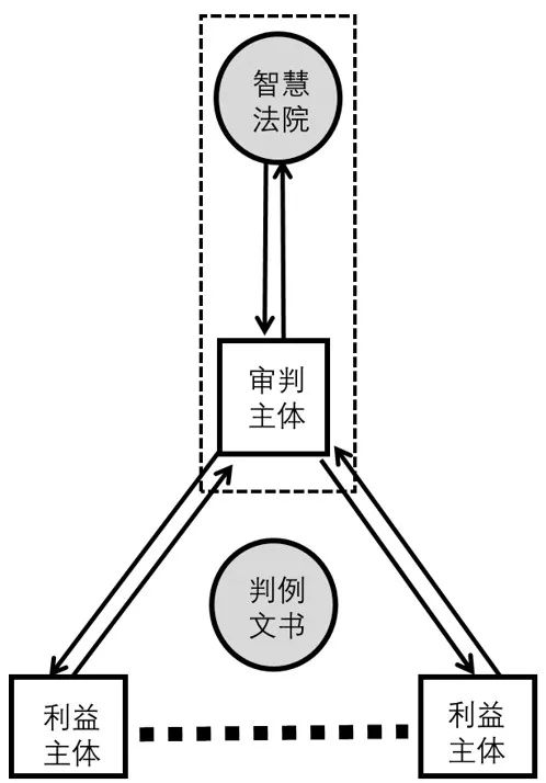 期刊精粹 | 网络社会城乡空间治理的参与模式与展望【抢先版】