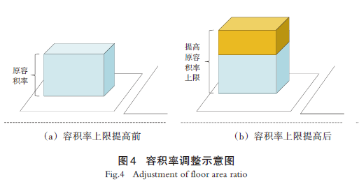 【文章精选】中国城市TOD的地方化政策与实践：政策工具的视角 | 2024年第2期