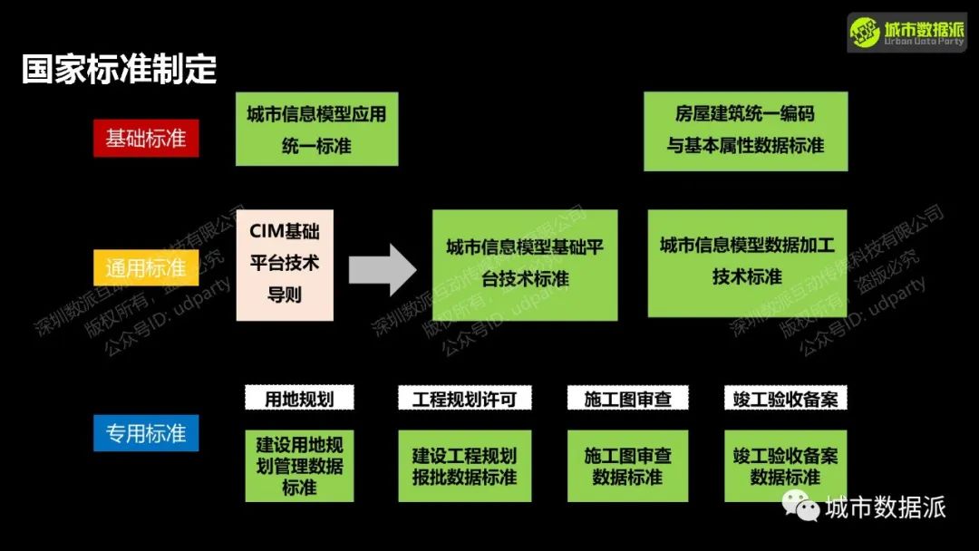 【营14】《城市信息模型(CIM)平台理论与实践》丨城市数据派