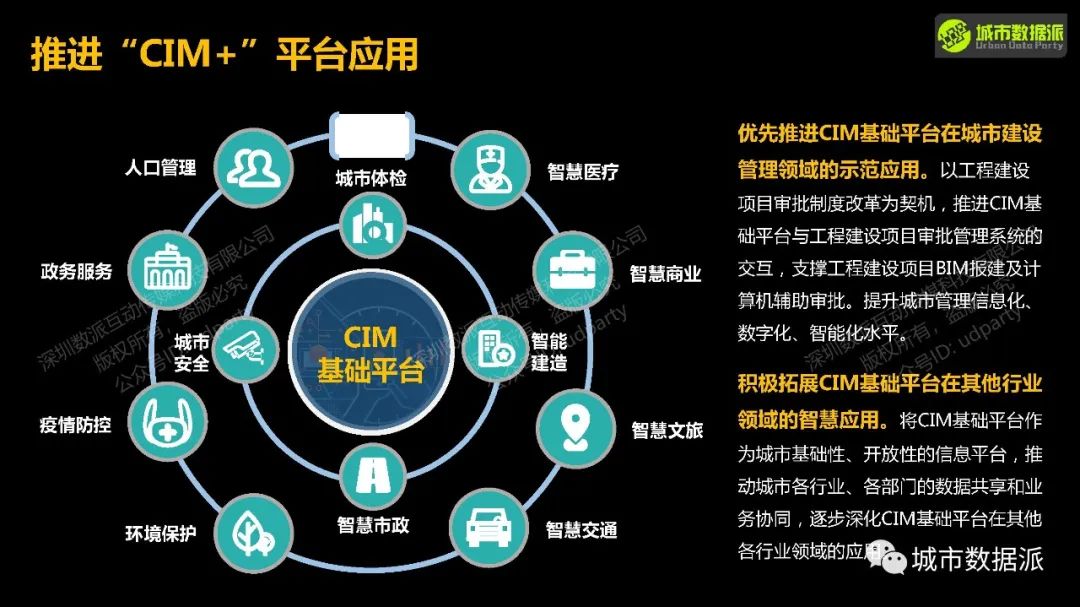 【营14】《城市信息模型(CIM)平台理论与实践》丨城市数据派