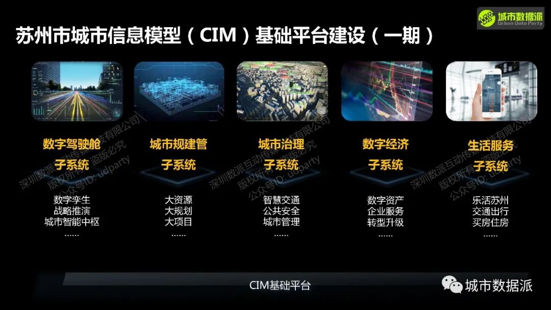 【营14】《城市信息模型(CIM)平台理论与实践》丨城市数据派