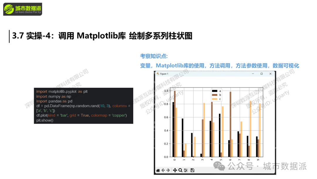 【营10】《手把手带你入门Python+GIS》丨城市数据派