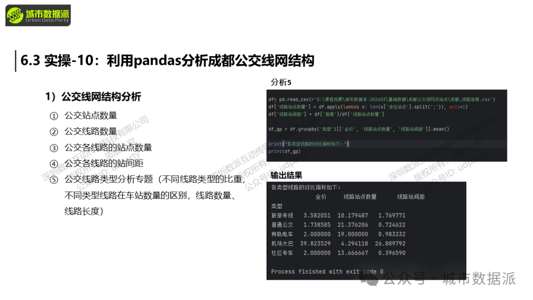 【营10】《手把手带你入门Python+GIS》丨城市数据派