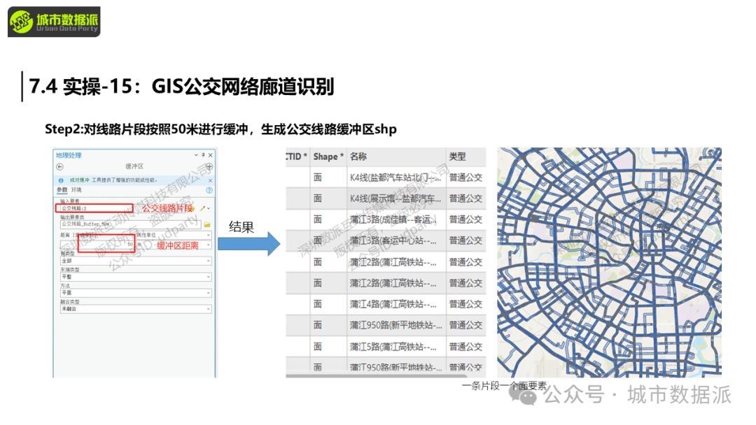 【营10】《手把手带你入门Python+GIS》丨城市数据派