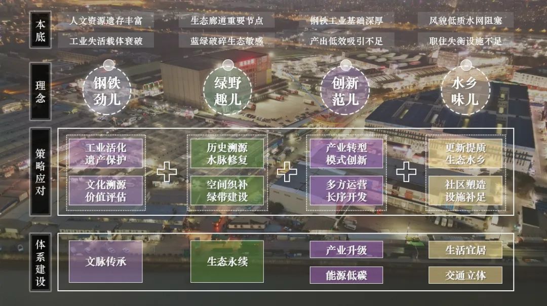 规划教育 | 春秋十二载,梦想再启程,2024城乡规划专业本科六校联合毕业设计终期汇报重聚京华 规划教育 | 春秋十二载,梦想再启程,2024城乡规划专业本科六校联合毕业设计终期汇报重聚京华