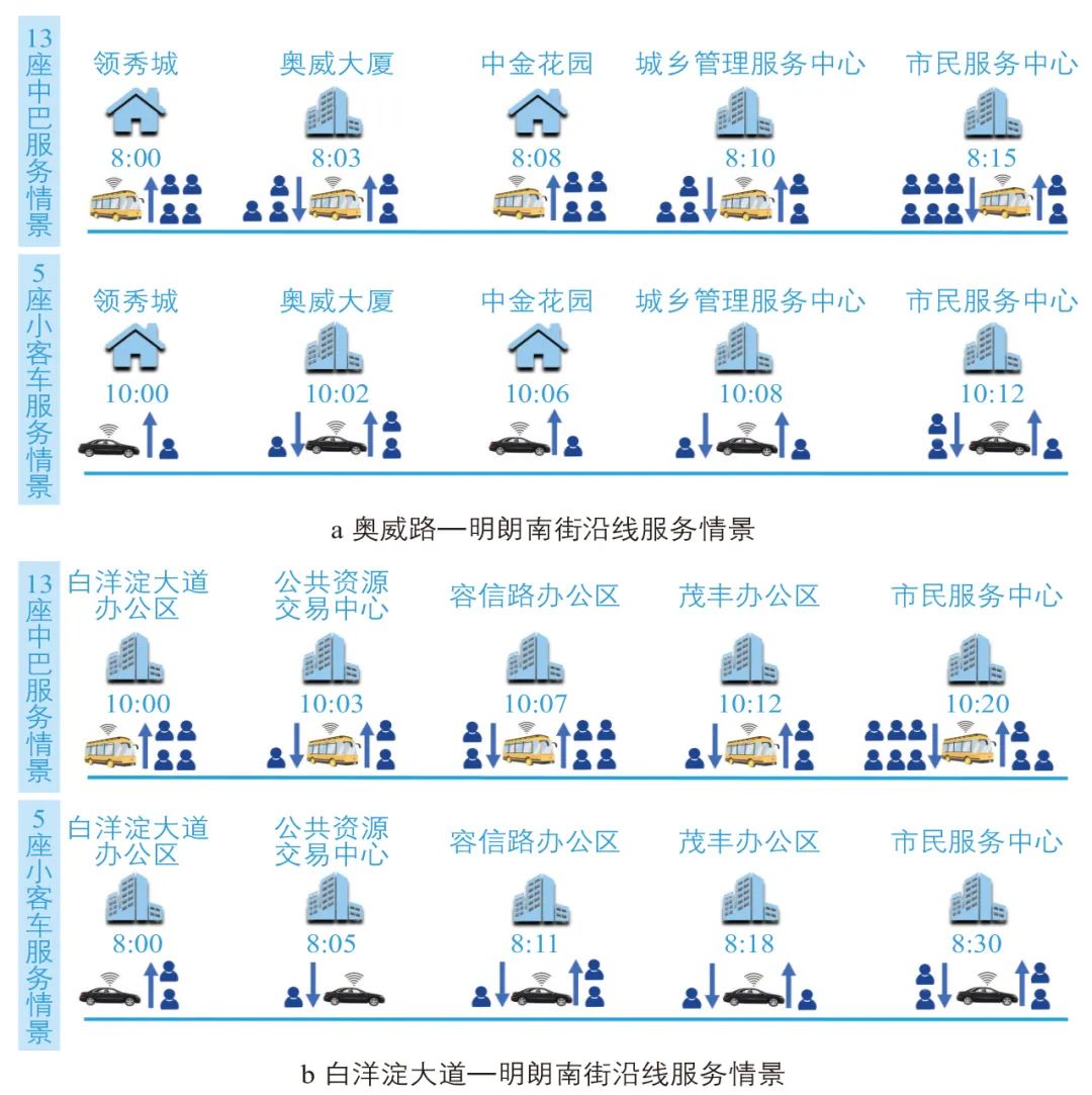 黄黎晨| 需求响应公共汽车交通在雄安新区的实践 黄黎晨| 需求响应公共汽车交通在雄安新区的实践