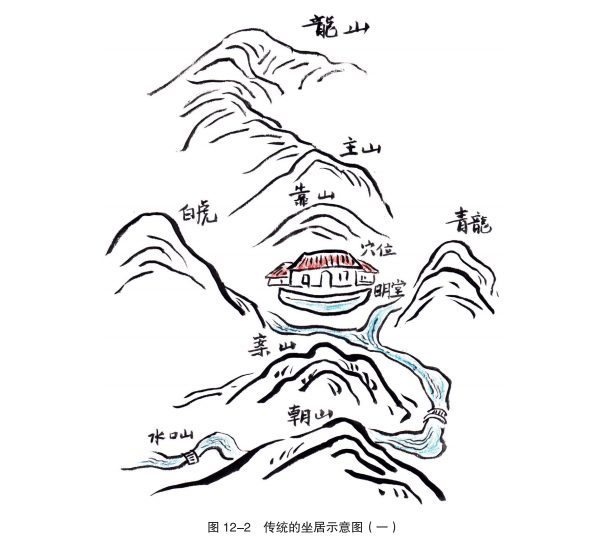 《手绘乡村》村庄建设中的风与水 《手绘乡村》村庄建设中的风与水