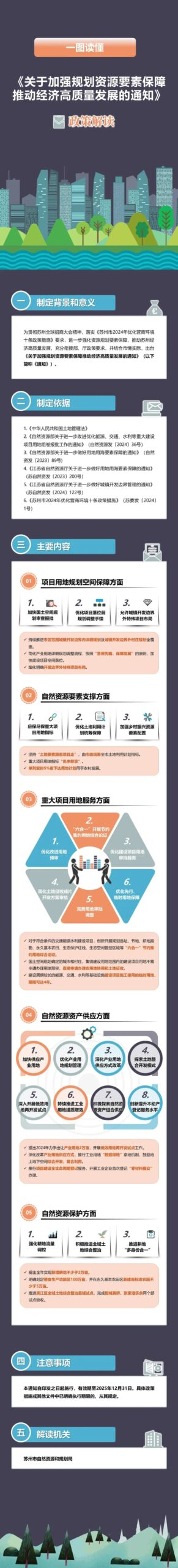 苏州市:加快国土空间规划审查报批,优化项目落位前规划调整手续,允许城镇开发边界外特殊项目布局 苏州市:加快国土空间规划审查报批,优化项目落位前规划调整手续,允许城镇开发边界外特殊项目布局