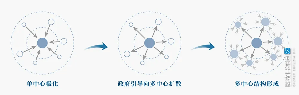 个性化时代，从1到N的消费中心城市答卷