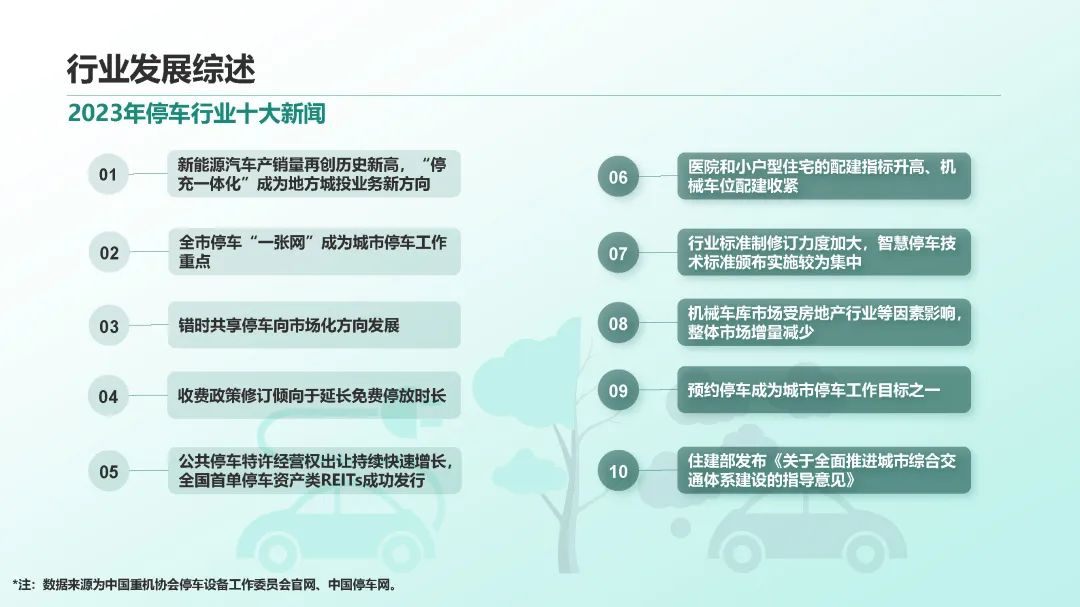 2023年中国停车行业发展白皮书,重磅发布! 2023年中国停车行业发展白皮书,重磅发布!