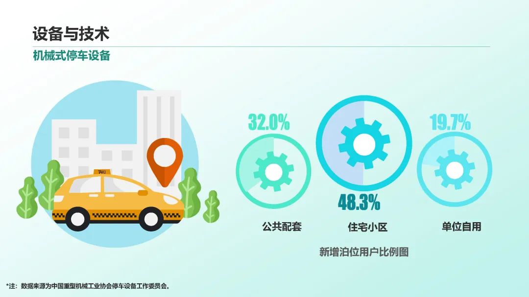 2023年中国停车行业发展白皮书,重磅发布! 2023年中国停车行业发展白皮书,重磅发布!