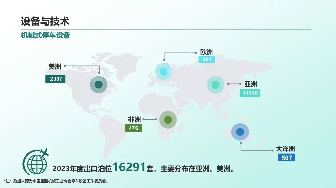 2023年中国停车行业发展白皮书,重磅发布! 2023年中国停车行业发展白皮书,重磅发布!