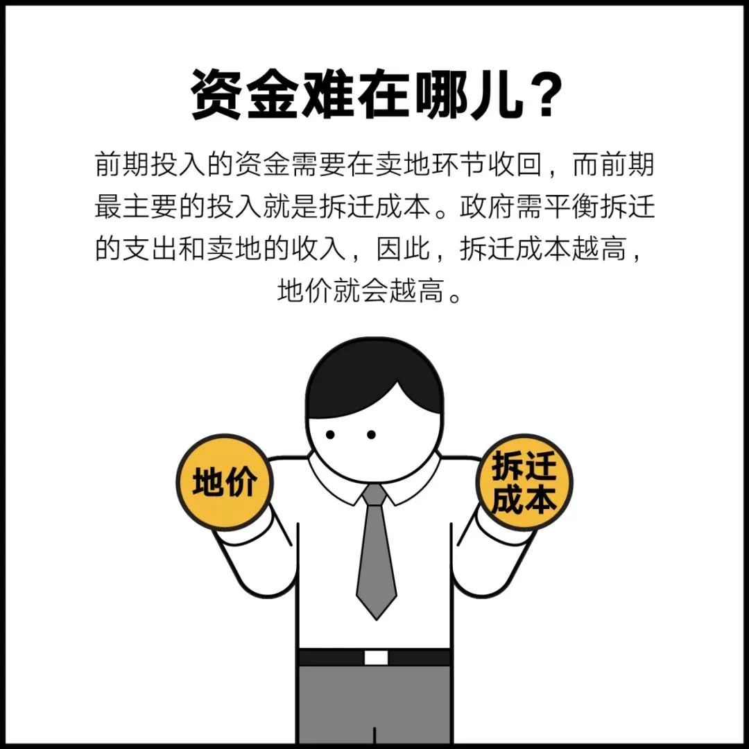 科普 | 如何在北京建一座房子？