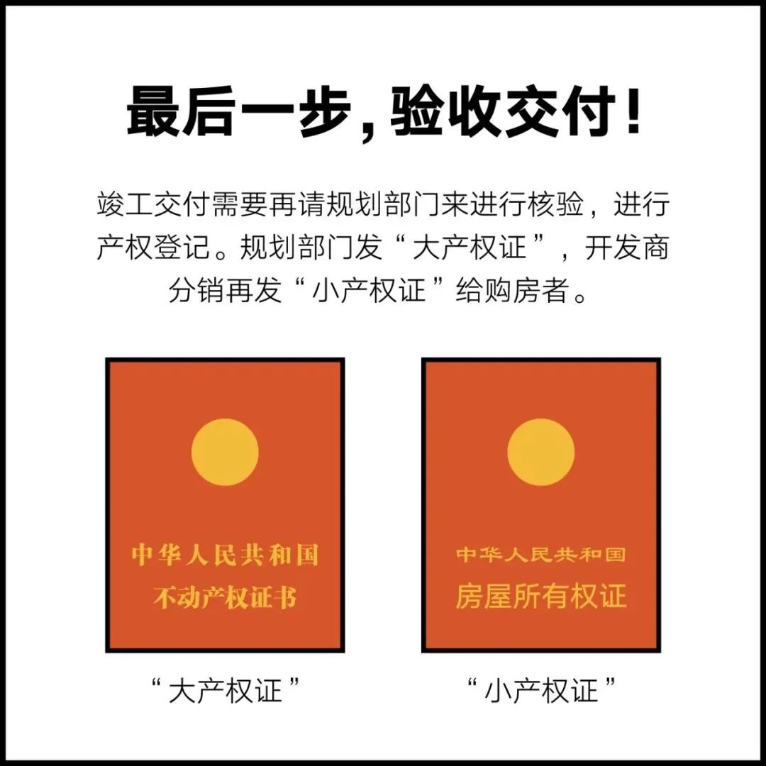 科普 | 如何在北京建一座房子？