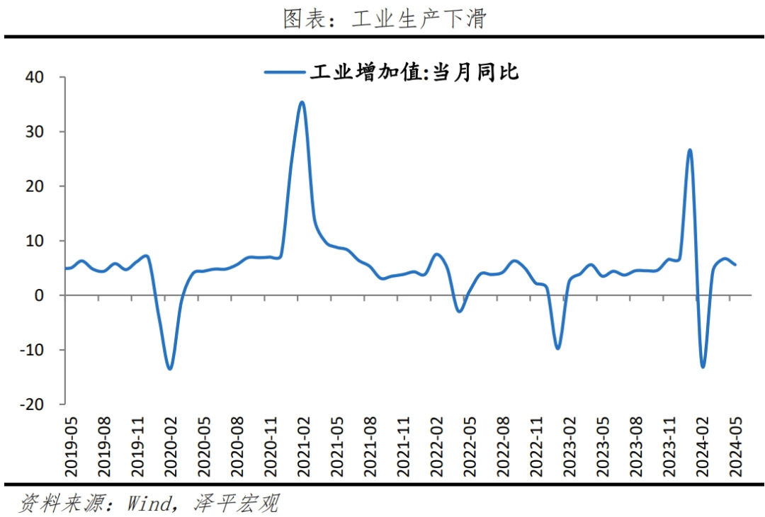 “新”刺激——解读5月经济金融数据 “新”刺激——解读5月经济金融数据