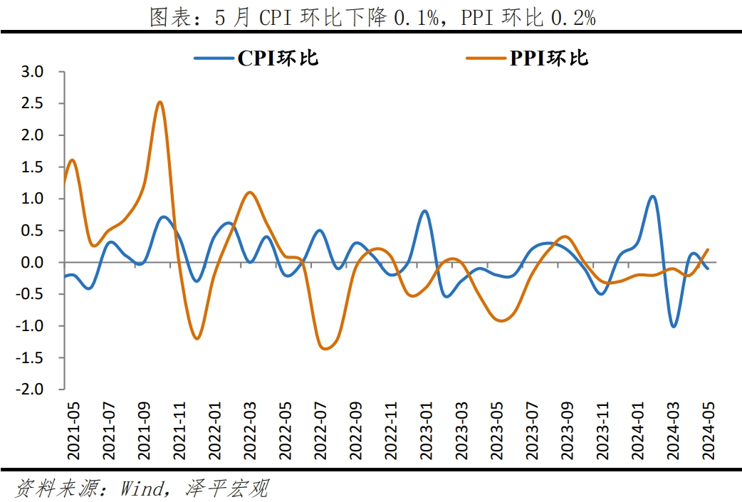 “新”刺激——解读5月经济金融数据 “新”刺激——解读5月经济金融数据
