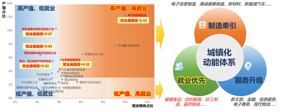 “以人为核心”视角下的新型城镇化——河南省中长期新型城镇化发展基本思路研究 “以人为核心”视角下的新型城镇化——河南省中长期新型城镇化发展基本思路研究