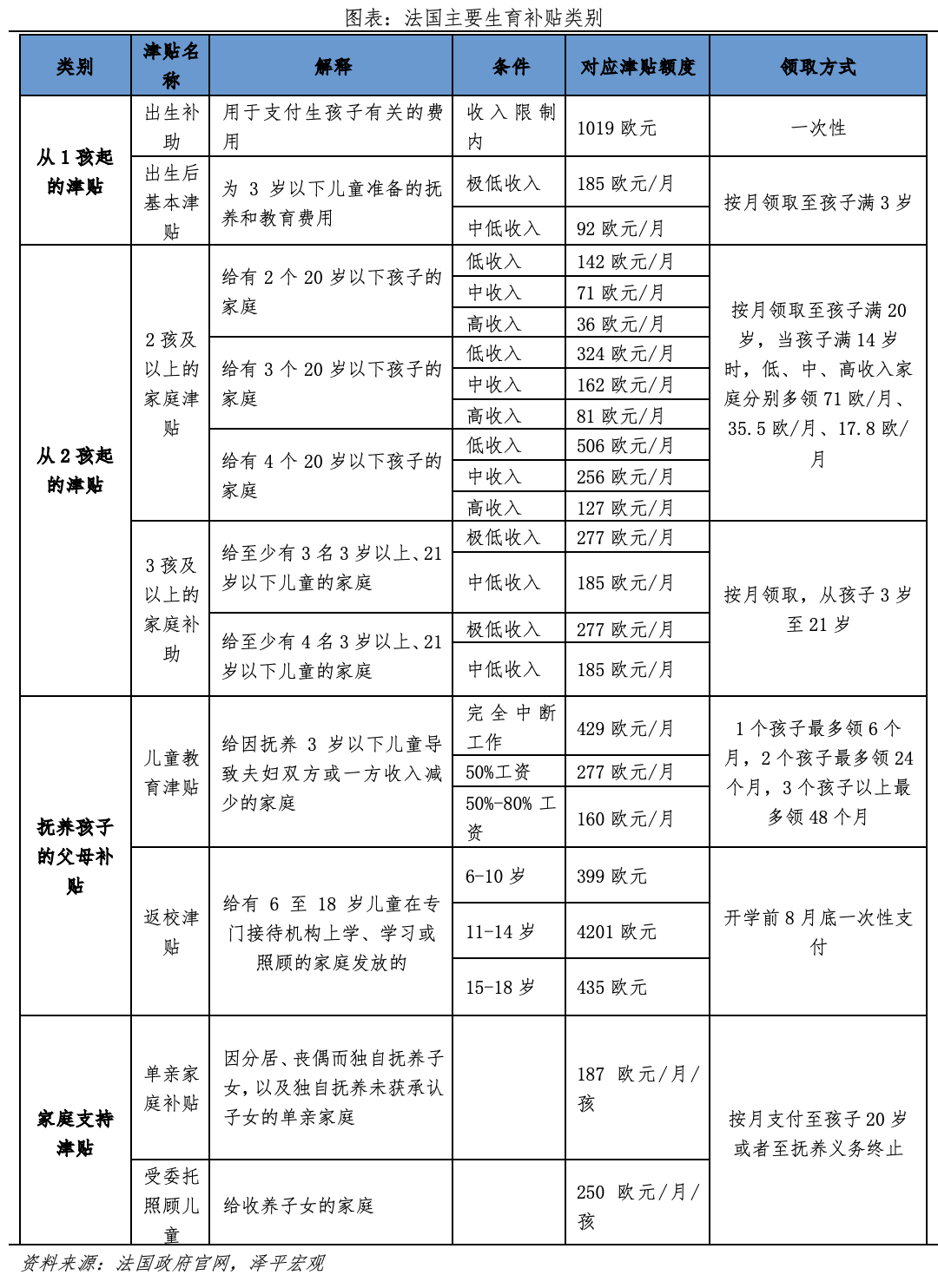 鼓励生育政策：是否真管用？