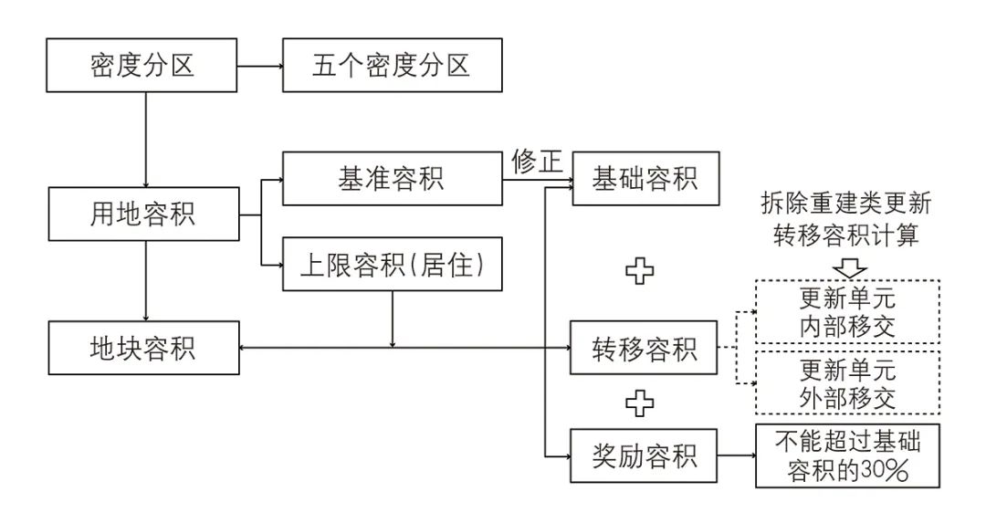 【文章导读】“发展权转移”辨析及其在我国的适用性探讨