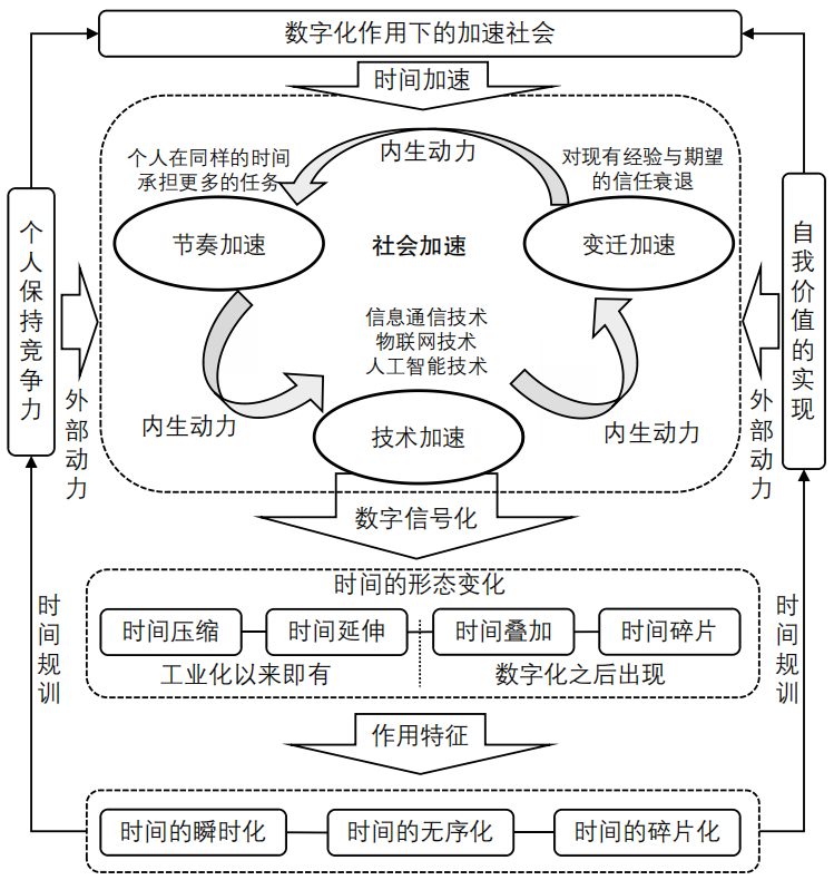 期刊精粹 | 数字化时代下的城市时间变化及规划响应【2024.3期优先看 · 主题】 期刊精粹 | 数字化时代下的城市时间变化及规划响应【2024.3期优先看 · 主题】