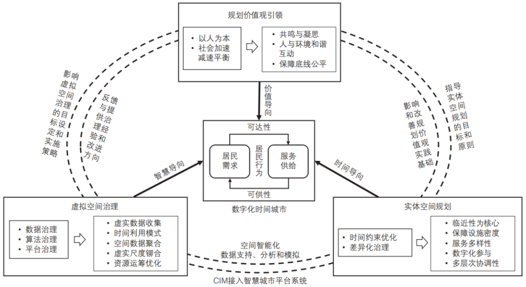 期刊精粹 | 数字化时代下的城市时间变化及规划响应【2024.3期优先看 · 主题】