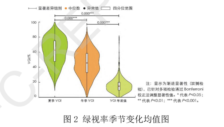 基于AR技术的绿视率心理影响的量化研究-以居住区绿地为例丨城市数据派