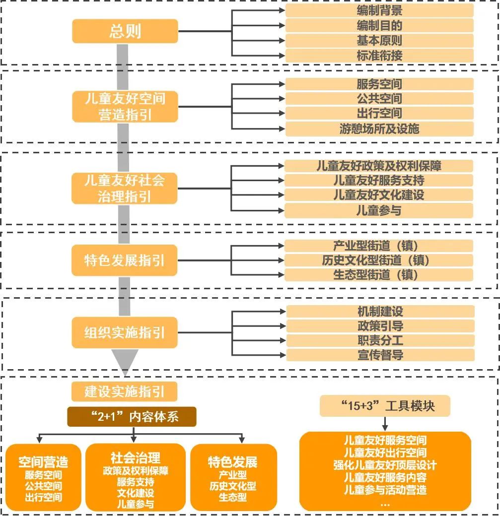 六一快乐!这可能是规划师送给孩子们的最好礼物 六一快乐!这可能是规划师送给孩子们的最好礼物