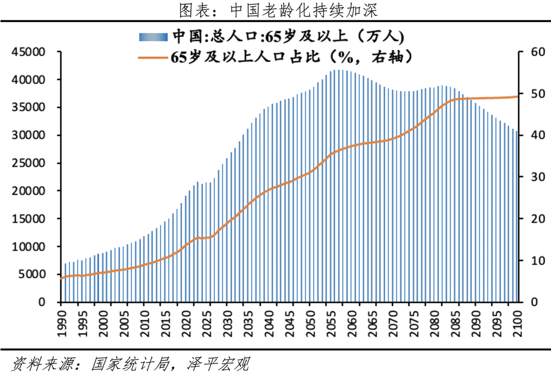 中国老龄化报告2024
