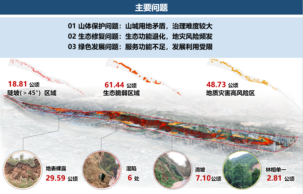 生态安全 | 河南省三门峡市南山生态保护与修复实践 生态安全 | 河南省三门峡市南山生态保护与修复实践