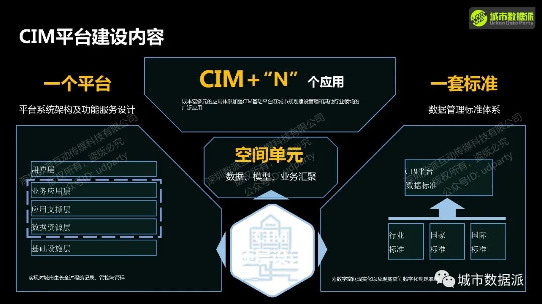 【营14】《城市信息模型(CIM)平台理论与实践》丨城市数据派