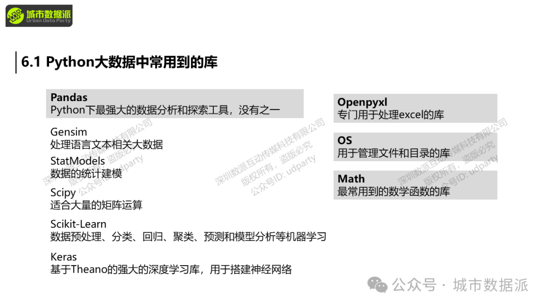 【营10】《手把手带你入门Python+GIS》丨城市数据派