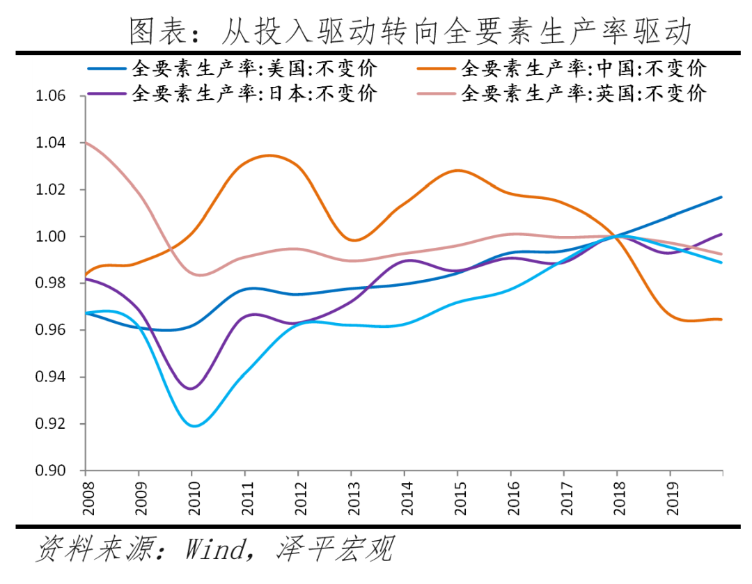如何理解“新质生产力”