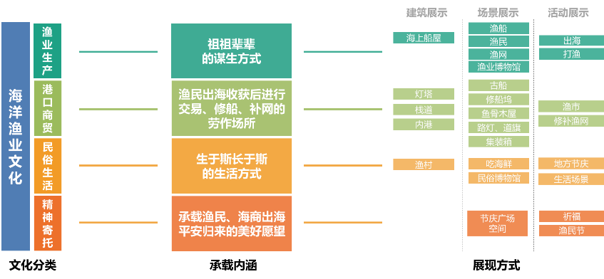 守护山海生态，传承渔业文脉 | 日照张家台特色渔业片区城市设计