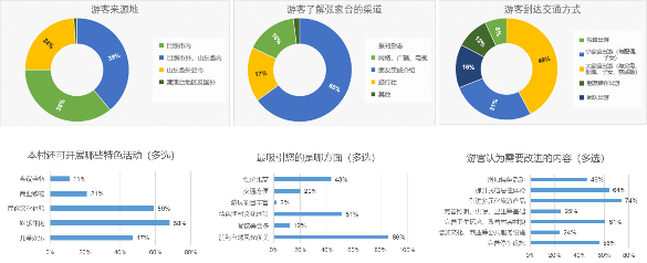 守护山海生态，传承渔业文脉 | 日照张家台特色渔业片区城市设计