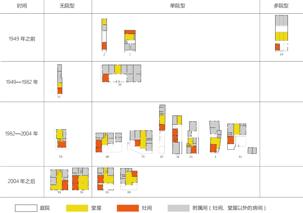 太湖流域风土研究与设计的住宅视角：以常熟为例
