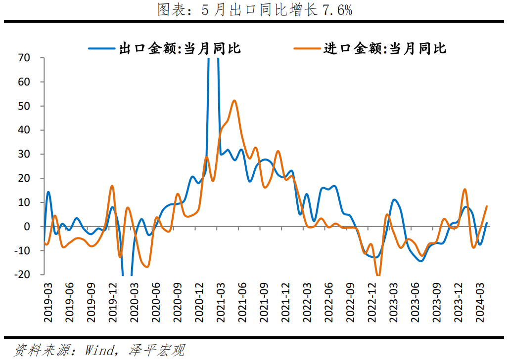 放开楼市限购,研究储备新措施——宏观周报 放开楼市限购,研究储备新措施——宏观周报