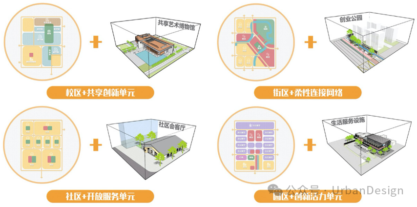 面向协同治理的存量空间规划转型——海淀一刻钟社区生活圈、创新服务圈试点地区有机更新研究 面向协同治理的存量空间规划转型——海淀一刻钟社区生活圈、创新服务圈试点地区有机更新研究