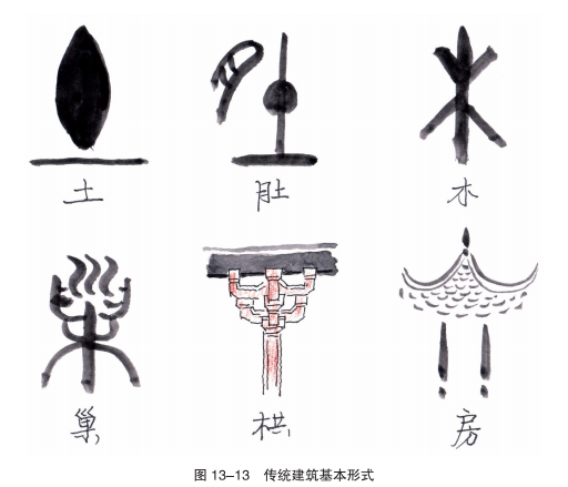 《手绘乡村》乡村元素