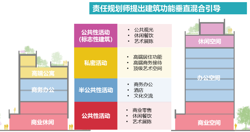 保护经典外滩,焕活 “第二立面” 保护经典外滩,焕活 “第二立面”