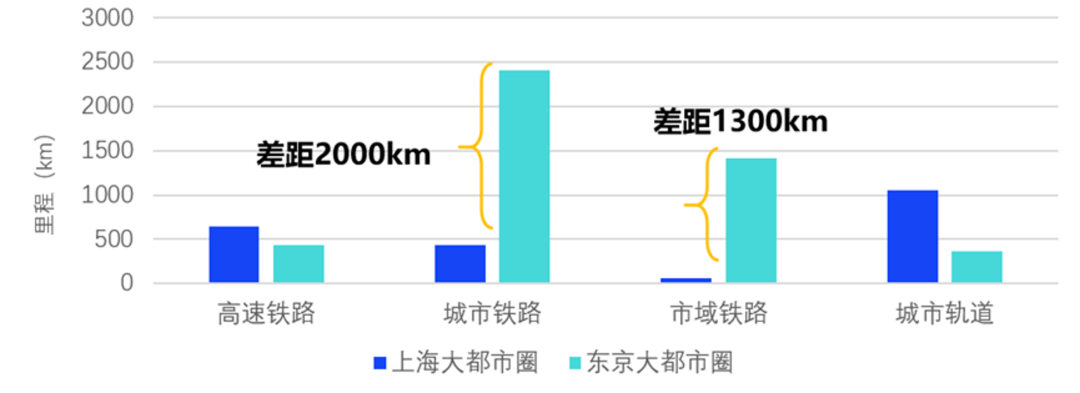 科研创新 | 超大城市轨道交通与空间格局协同发展策略研究 科研创新 | 超大城市轨道交通与空间格局协同发展策略研究